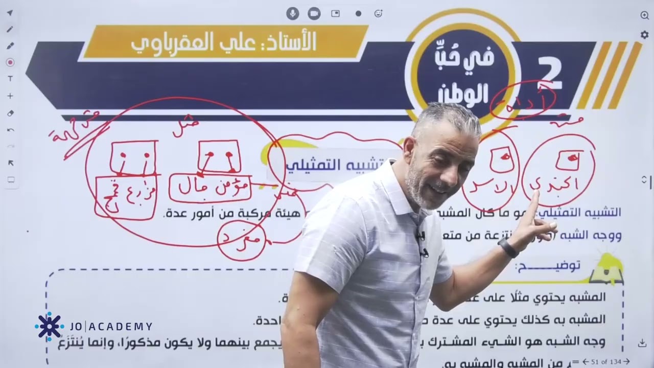 التشبيه التمثيلي الجزء الاول - الاستاذ علي العقرباوي