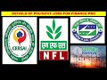 Govt/PSU Opportunities 4 CS CA CMA LAW & Grad! Stay updated 4 latest job opening & apply now!