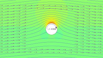 Irrotational flow over a circular cylinder with circulation