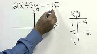 Tobey Intermediate Algebra Ch 03 Ex 04