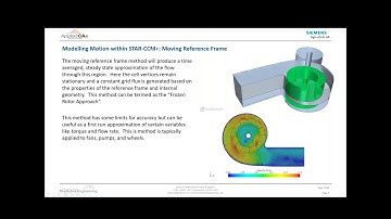 Modeling Motion within STAR-CCM+