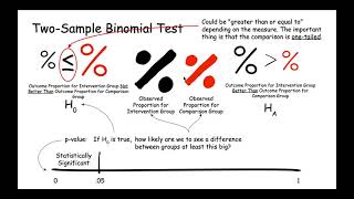 two group proportions hypothesis test