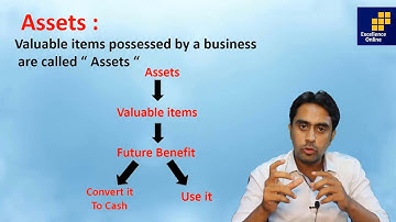 XI Accounting - Basics of Accounting - Sir Qaiser Abbas