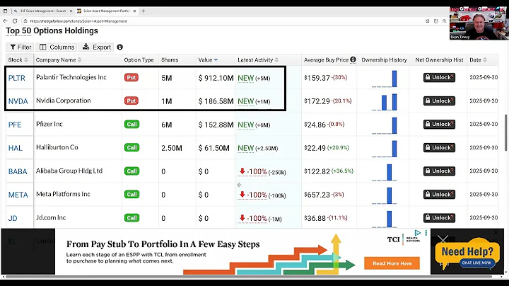 No!  Michael Burry has NOT shorted Nvidia and Palantir. But is a big time BEAR!