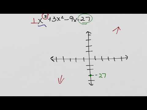Unit 5 Practice Test 1b - YouTube
