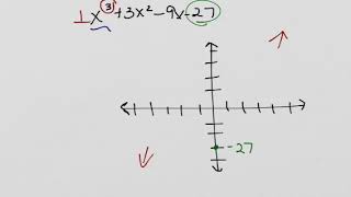 Unit 5 Practice Test 1b