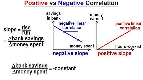 Statistics: Ch 3 Bivariate Data (10 of 25) Positive and Negative Correlation