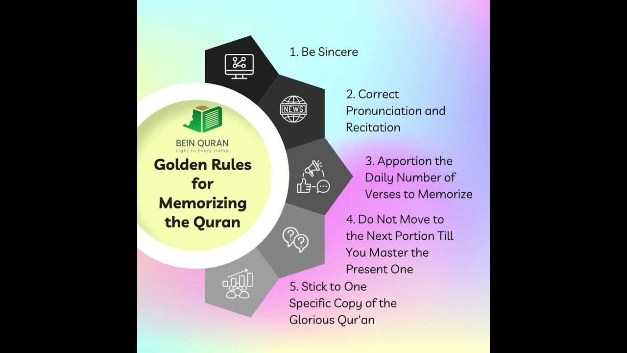 The Five Fortresses Method For Memorizing Quran