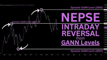NEPSE Intraday Reversal from GANN Levels┃Static & Dynamic GANN Levels┃GANN Dates┃Rahu Trading