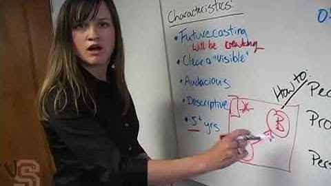 How to Write a Vision Statement that Inspires 4