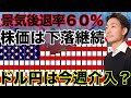 米国は景気後退率60%⁉️ドル円は150円で今週介入か?