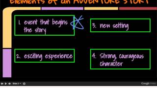 Elements Of Adventure Stories