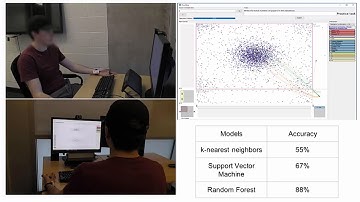 Detecting Negative Emotion for Mixed Initiative Visual Analytics