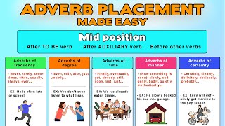 Position of Adverbs in English Sentences | Adverb Placement in English Grammar