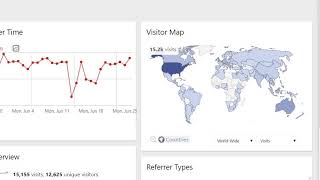 Matomo Analytics - Dashboards screenshot 4