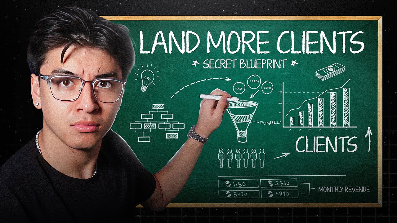 how I've landed 577 high ticket clients