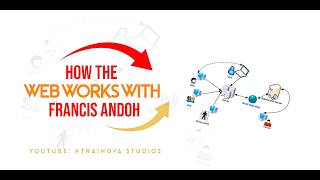 How The Web Works ( Introduction to Web development 1)