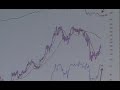 Understanding Market Trends, Stock Charts and Buy Decisions
