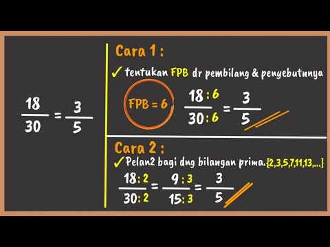 Video: Apa Itu Penyederhanaan Dan Bagaimana Cara Mengatasinya