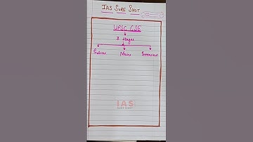 UPSC CSE Pattern | UPSC Prelims | GS | CSAT | IAS Sure Shot