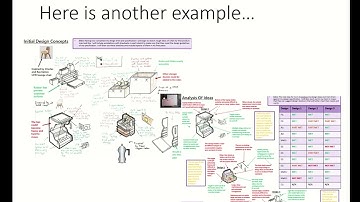Analysing and Evaluating NEA Design Ideas 2023 24