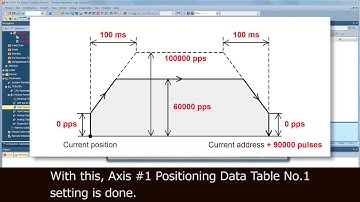 Programming built-in functions 4 (MELSEC iQ-F Series Quick Start Guide [Ladder language] 8/14)
