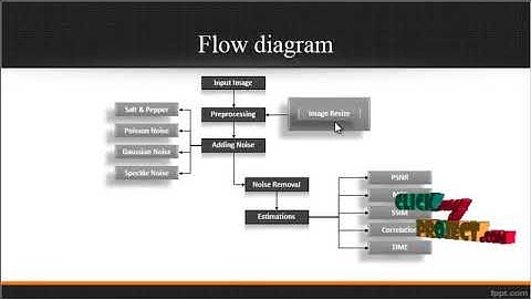 Affine Non-Local Means Image Denoising
