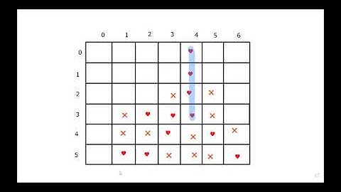 Making Connect 4 in Python and Explaining How it