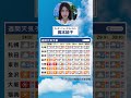 【週間天気】週末にかけて危険な暑さが続く見込みです⚠️#通勤タイパ #今週の天気#岡本結子