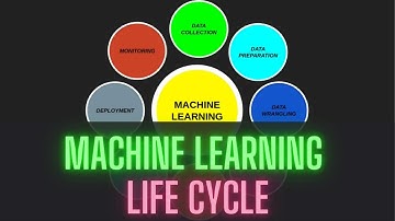 Life Cycle of Machine Learning Project Development | Machine Learning Life Cycle | Machine Learning