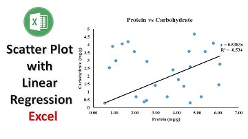 How to Add a Linear Regression Line to a Scatter Plot in Excel