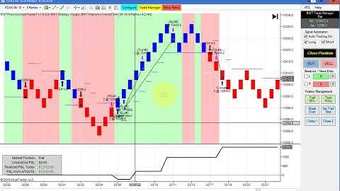 BWT Autotrader VLog #526 100% Automated Trading