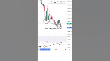 RSI bullish divergence strategy 🔥🔥#trading #shorts #rsidivergence