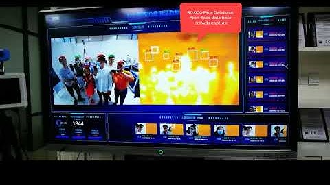 AI Intelligence Thermal imaging Temperature Detection System