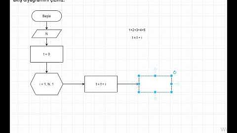 basitten karmaşığa algoritma ve akış diyagramı örnekleri 3