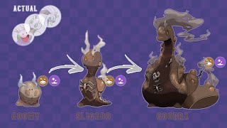 Future Pokemon Evolutions GEN 9 - Paldea FUTURE FORMS