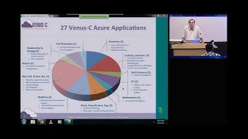 IU Cloud Computing MOOC: Intro_4: Cloudy Today and in the Forecast