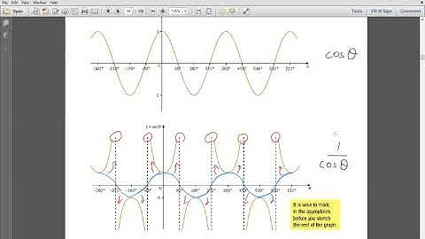 A2 Level Math - Trigonometry - Lecture 1A by Sir Ahsan Abdullah Patel