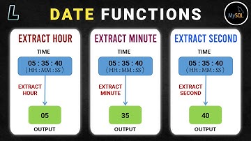 Date Functions in SQL | Extract Hour, Minute, Second | SQL Series : #29