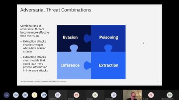 2.3 Software Demonstration: Adversarial Robustness Toolbox (ART)