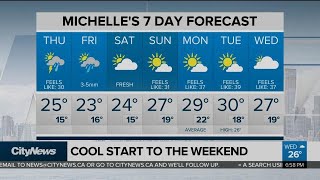 Cool start to the weekend