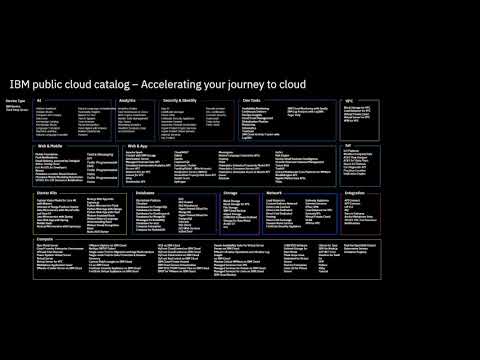 IBM Amplía su Centro de Seguridad y Cumplimiento en la Nube - Video
