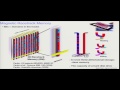 Stuart parkin  spin orbitronics for advanced magnetic memories qm90