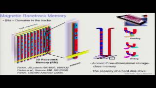 Stuart Parkin - Spin Orbitronics for Advanced Magnetic Memories (QM90)