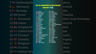 Top 50 Countries by Healthcare Quality 🌍🏥 #top50