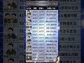 3 サラリーマン月収別【サラリーマン月収別リアル生活感】平均年収と生活費の現実...物価高で老後不安? #お金 #年収 #生活費 #年金事務所 #怖い話