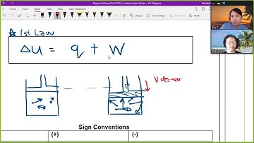 16.1a First Law of Thermodynamics | A2 Thermodynamics | CAIE A Level 9702 Physics