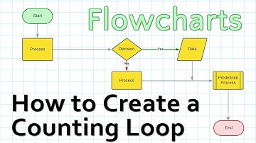Creating a Counting Loop in a Flowchart
