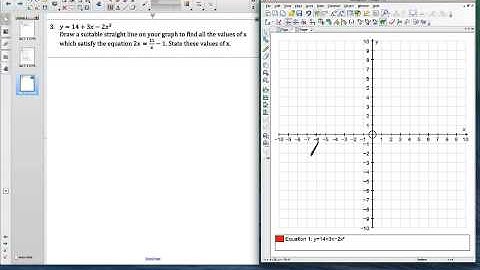 SPM - Modern Math - Graph of Function (Satisfy the equation)