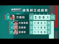 【賽後你點睇】26/27 #2 跑馬地夜賽 — Part 1/4（9月9日）